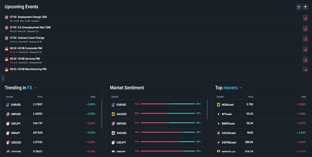 OGM economic calendar
